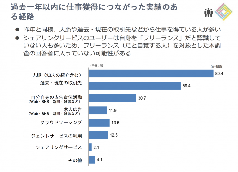 (C)フリーランス協会 スクリーンショット 2019-04-25 14.35.41