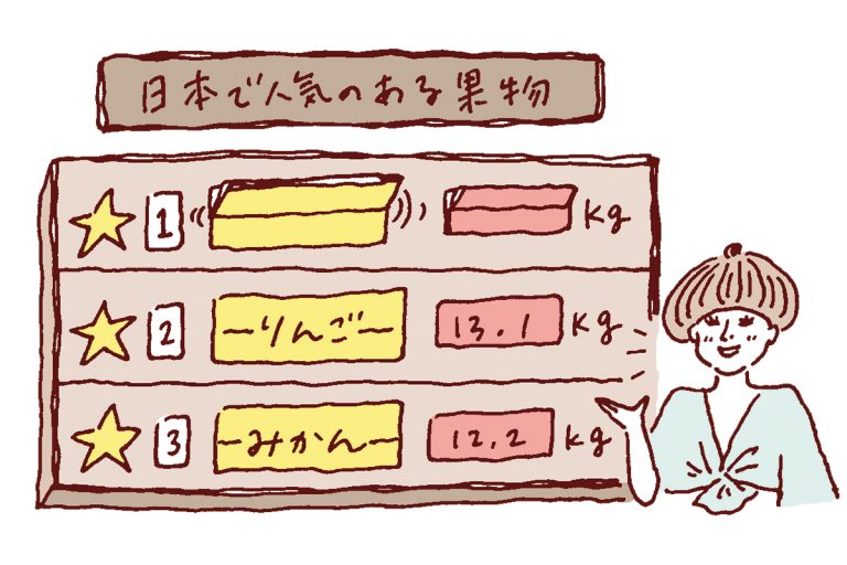 知っ得な美容ネタも満載 フルーツおもしろ常識クイズ11問 Food Hanako Tokyo