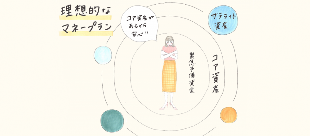 ライフマネートレーナーがお答え!第3回「資産運用ってなにから始めればいいの?」
