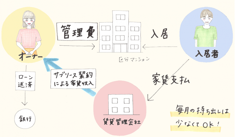 マネーのお悩み相談室⑤ マネーのお悩み相談室⑤