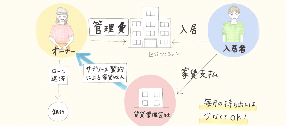 ライフマネートレーナーがお答え!第5回「不動産投資って、会社員のワタシでも始められますか?」