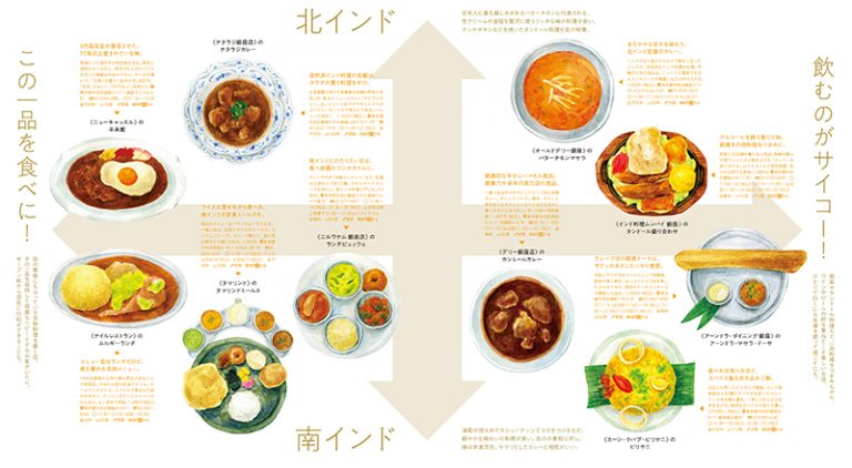 銀座のインド料理 カレー店 編集部が勝手にマトリックス 好みのカレーや飲みなど気分に合わせて Food Hanako Tokyo