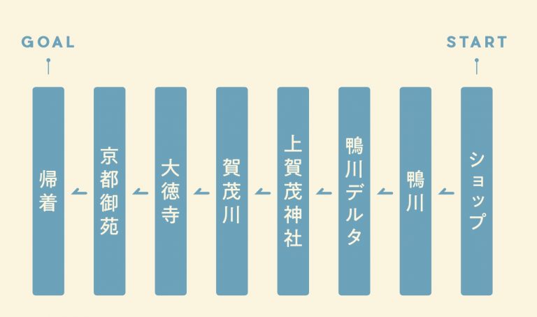 サイクリングツアー サイクリングツアー