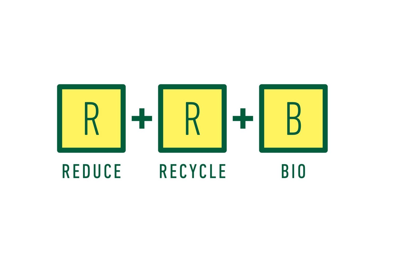 軽量化し、使用する原料を減らすリデュース、ペットボトルからペットボトルへ100%循環させるリサイクルに加え、新しく使用する原料を植物由来にすることを目指すバイオの3要素が〈サントリー〉独自のアイデア。