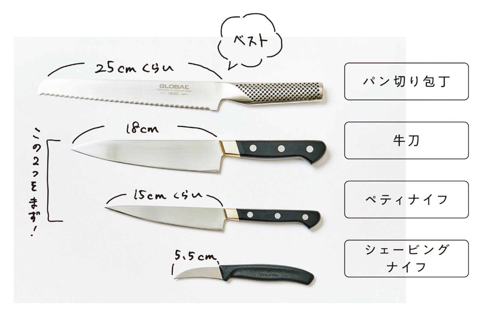 意外と知らない！料理のプロから学ぶ、包丁選び＆切り方の基本