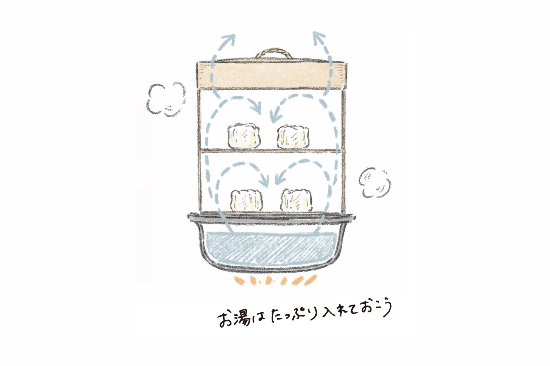 便利でおいしい調理法「蒸す」を学ぼう!気をつけておきたいポイント&課題レシピ4選 | Hanako Web