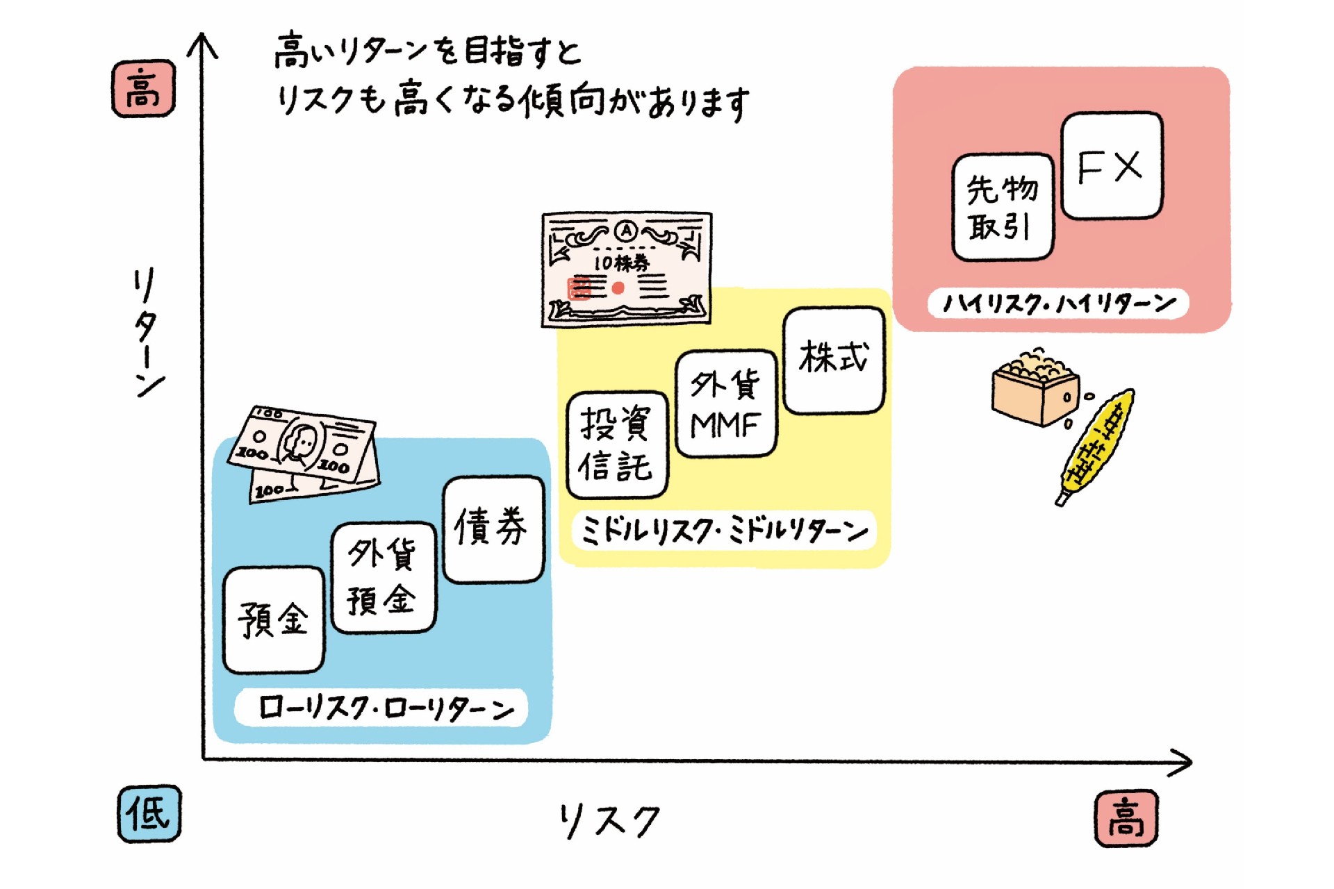 お金のプロに聞いた『やさしい投資の始め方』。始めやすい金融