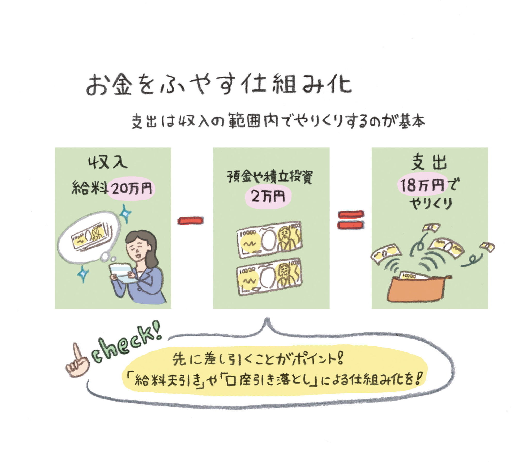 お金を増やす仕組みを知って、時間を味方につけよう! | Hanako Web