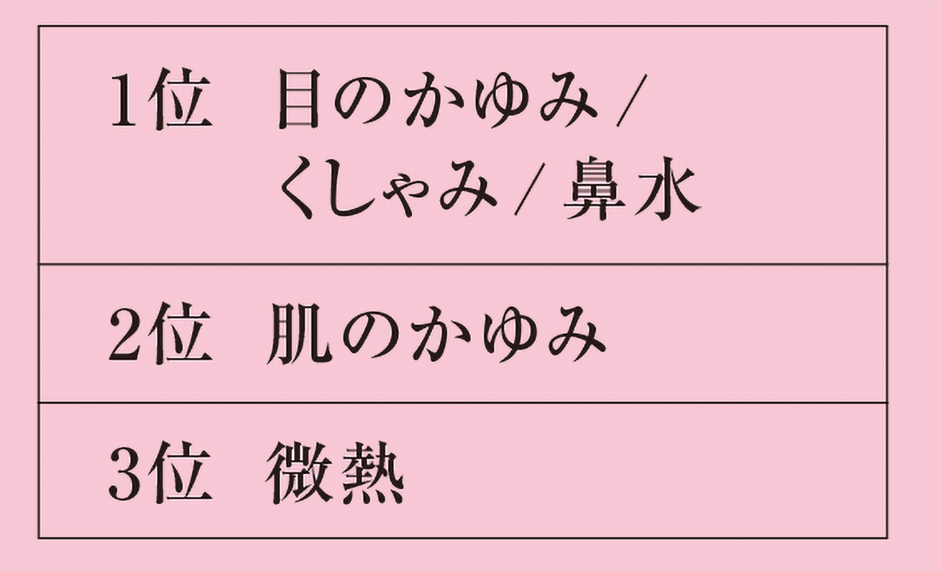Hanako2024年1月25日発売号『永遠の三代定番スイーツ特集 ショートケーキ シュークリーム ドーナツ』より。花粉症の症状は？