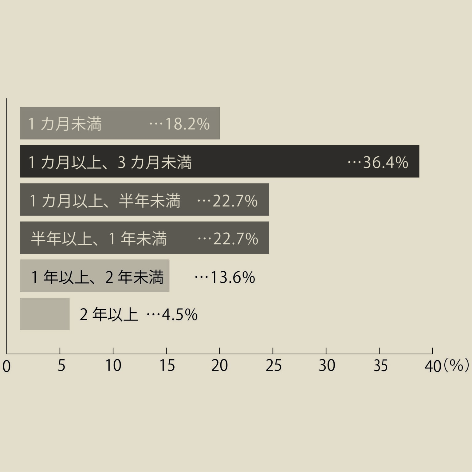 資格を取った方に質問です。 その資格を取るための勉強期間は どれくらいでしたか？