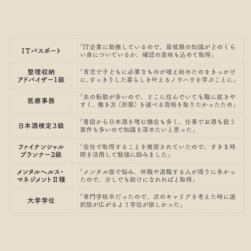 資格を取った方に質問です。 どんな資格を取りましたか？