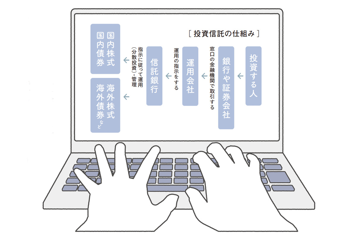 投資信託の方法がわかるグラフ