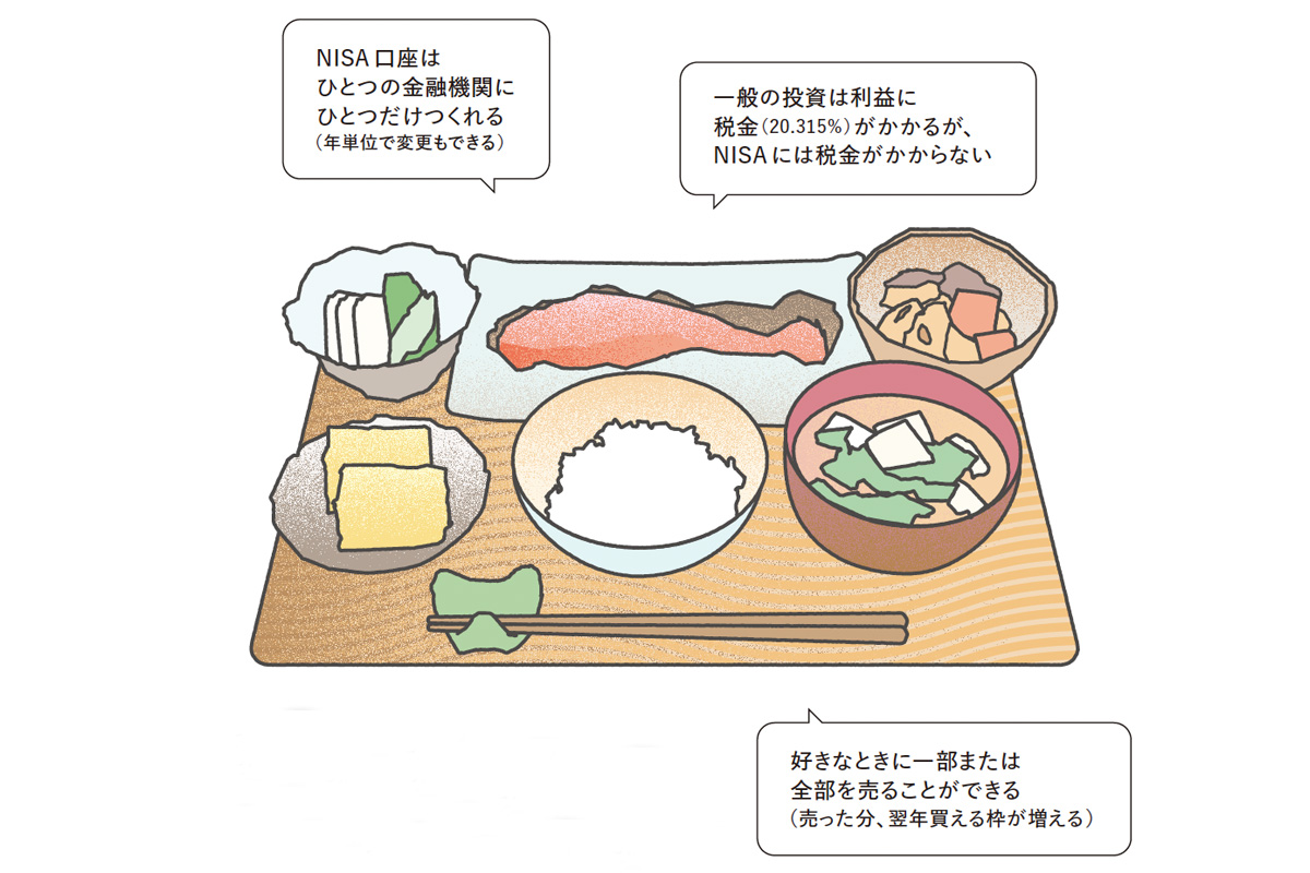 NISAのイメージイラスト