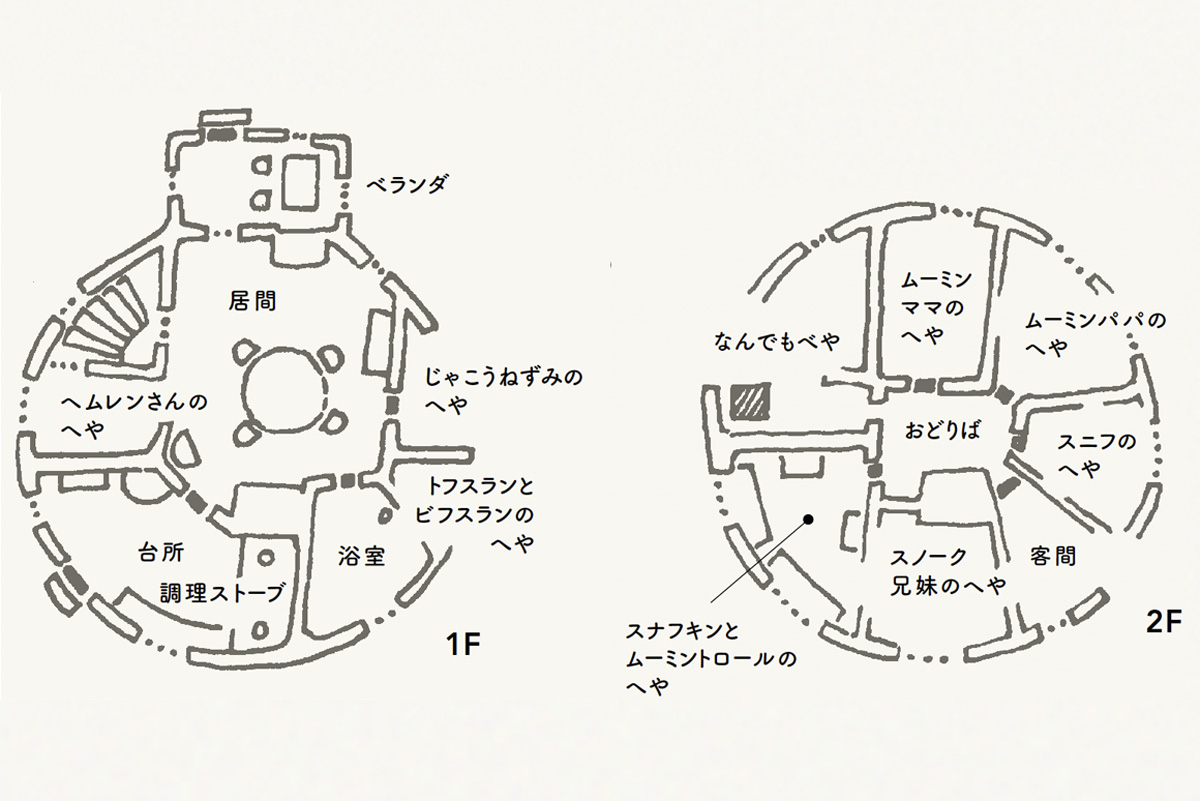 ムーミンやしきの間取り