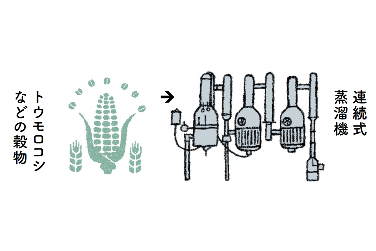 グレーンウイスキーができるまでがわかるイラスト