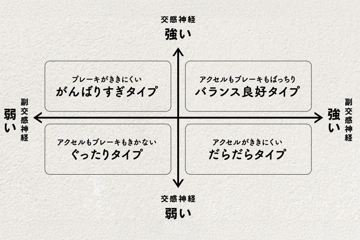 好かれのタイプがわかるチャート