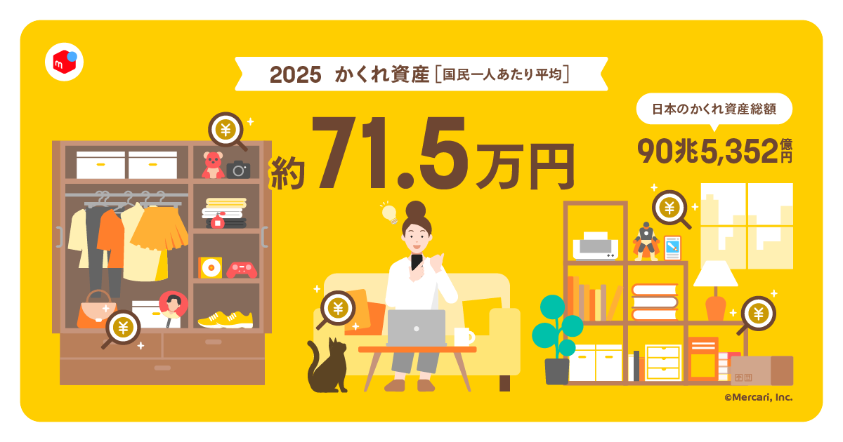 メルコイン