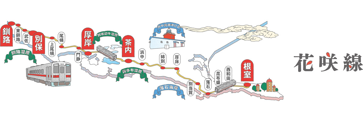 花咲線 路線図 イラスト